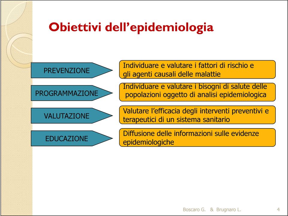 popolazioni oggetto di analisi epidemiologica Valutare l efficacia degli interventi preventivi e