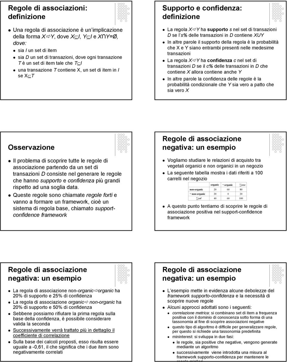 transazioni in D contiene XUY In altre parole il supporto della regola è la probabilità che X e Y siano entrambi presenti nelle medesime transazioni La regola X Y ha confidenza c nel set di