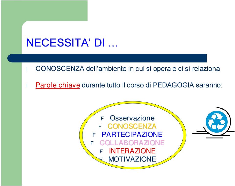 di PEDAGOGIA saranno: F F F Osservazione CONOSCENZA