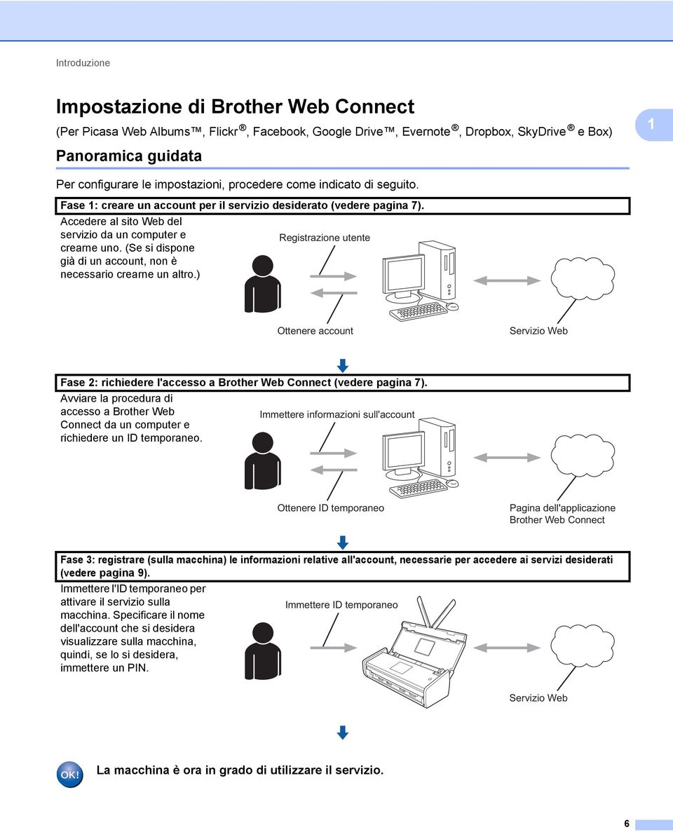 (Se si dispone già di un account, non è necessario crearne un altro.) Ottenere account Servizio Web Fase 2: richiedere l'accesso a Brother Web Connect (vedere pagina 7).