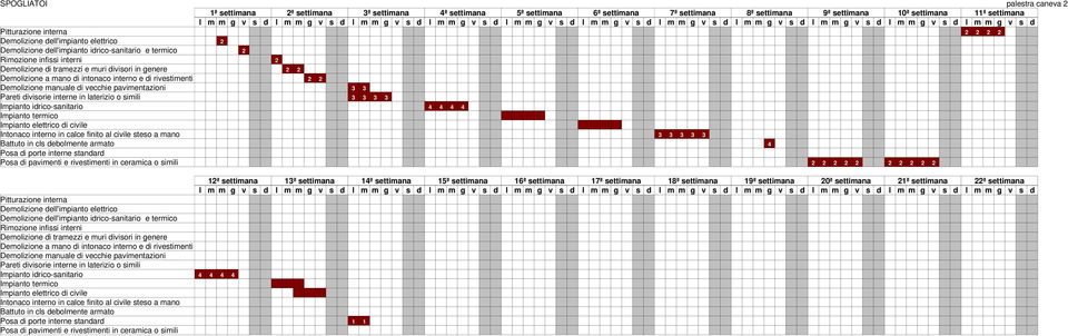 di intonaco interno e di rivestimenti 2 2 Demolizione manuale di vecchie pavimentazioni 3 3 Pareti divisorie interne in laterizio o simili 3 3 3 3 Impianto idrico-sanitario 4 4 4 4 Impianto termico