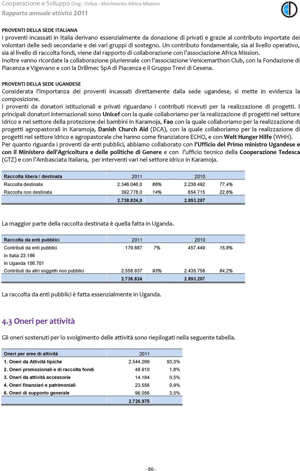 701 Contributi da altri soggetti non pubblici 2.558.937 93% 2.435.758 84,2% 2.738.824 2.893.207 Oneri per aree di attività 2011 1. Oneri da Attività tipiche 2.544.