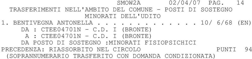 BENTIVEGNA ANTONELLA............. 10/ 6/68 (EN) DA : CTEE04701N - C.D. I (BRONTE) A : CTEE04701N - C.