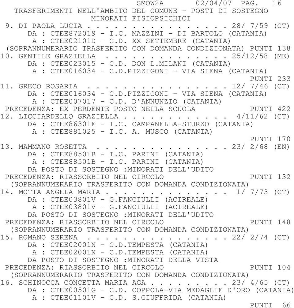 MILANI (CATANIA) A : CTEE016034 - C.D.PIZZIGONI - VIA SIENA (CATANIA) PUNTI 233 11. GRECO ROSARIA................ 12/ 7/46 (CT) DA : CTEE016034 - C.D.PIZZIGONI - VIA SIENA (CATANIA) A : CTEE007017 - C.