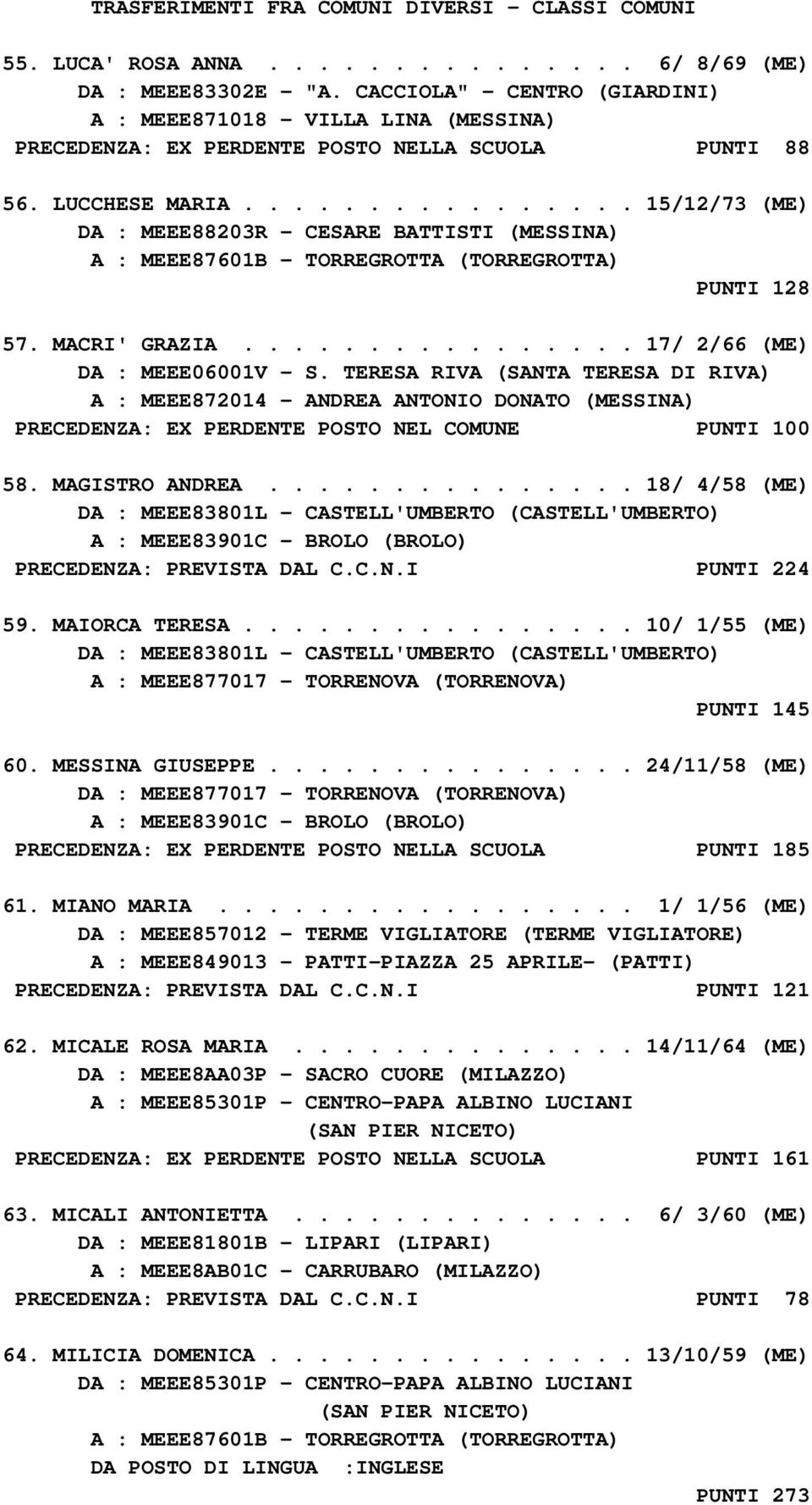 ............... 15/12/73 (ME) DA : MEEE88203R - CESARE BATTISTI (MESSINA) A : MEEE87601B - TORREGROTTA (TORREGROTTA) PUNTI 128 57. MACRI' GRAZIA................ 17/ 2/66 (ME) DA : MEEE06001V - S.