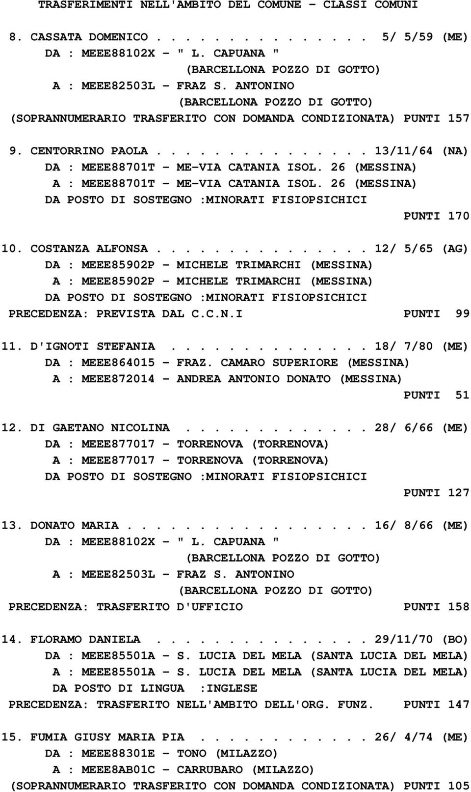 26 (MESSINA) A : MEEE88701T - ME-VIA CATANIA ISOL. 26 (MESSINA) PUNTI 170 10. COSTANZA ALFONSA.