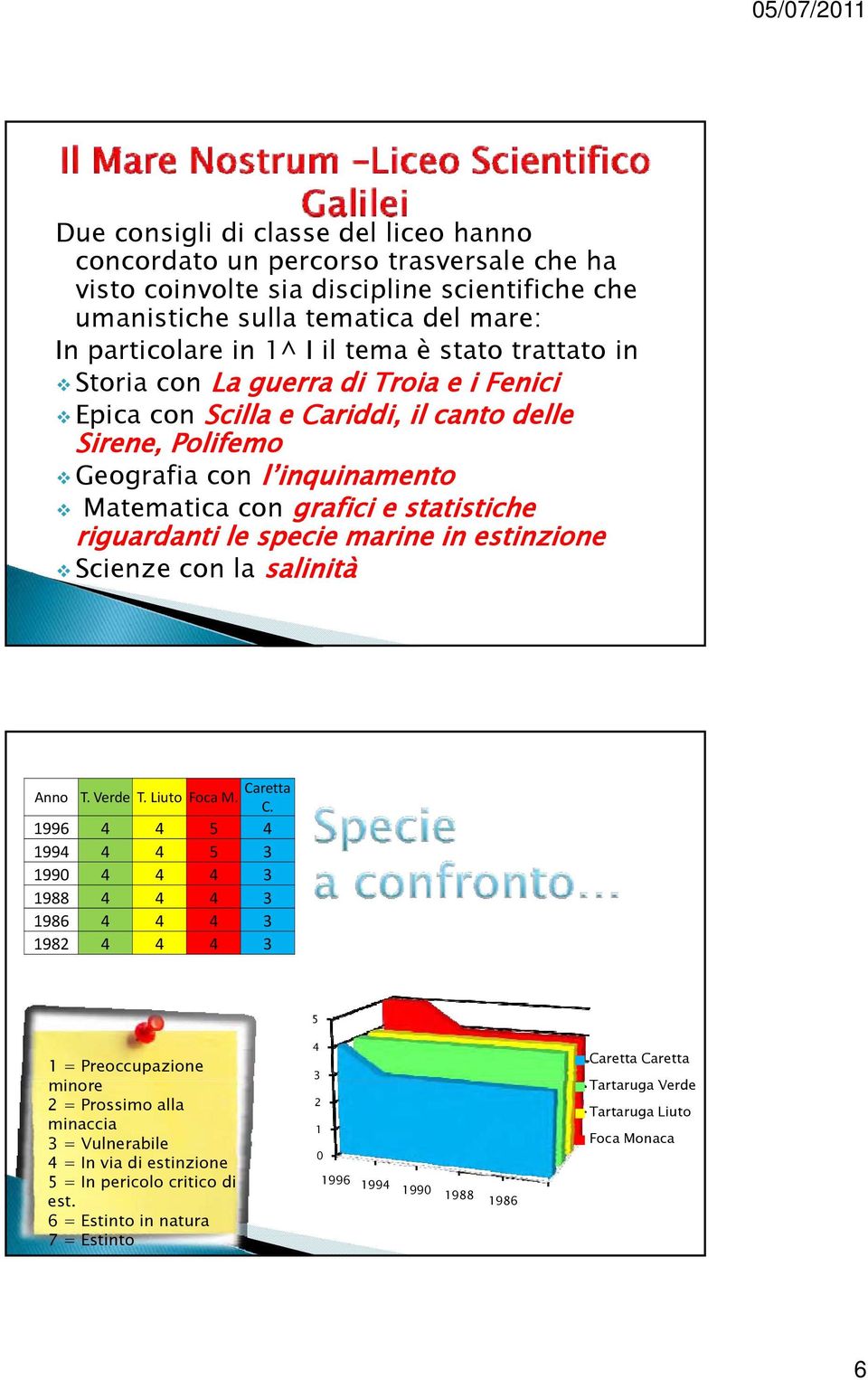 specie marine in estinzione Scienze con la salinità Anno T. Verde T. Liuto Foca M. Caretta C.