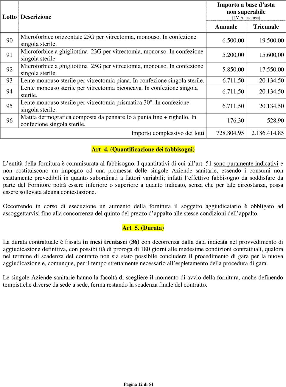 In confezione singola sterile. 5.850,00 17.550,00 93 Lente monouso sterile per vitrectomia piana. In 6.711,50 20.134,50 94 Lente monouso sterile per vitrectomia biconcava.