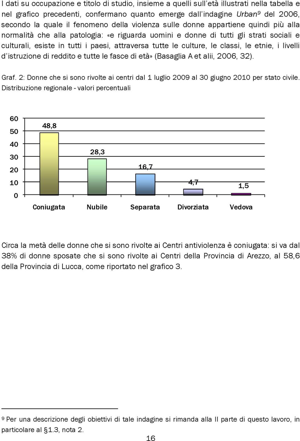 tutte le culture, le classi, le etnie, i livelli d istruzione di reddito e tutte le fasce di età» (Basaglia A et alii, 2006, 32). Graf.