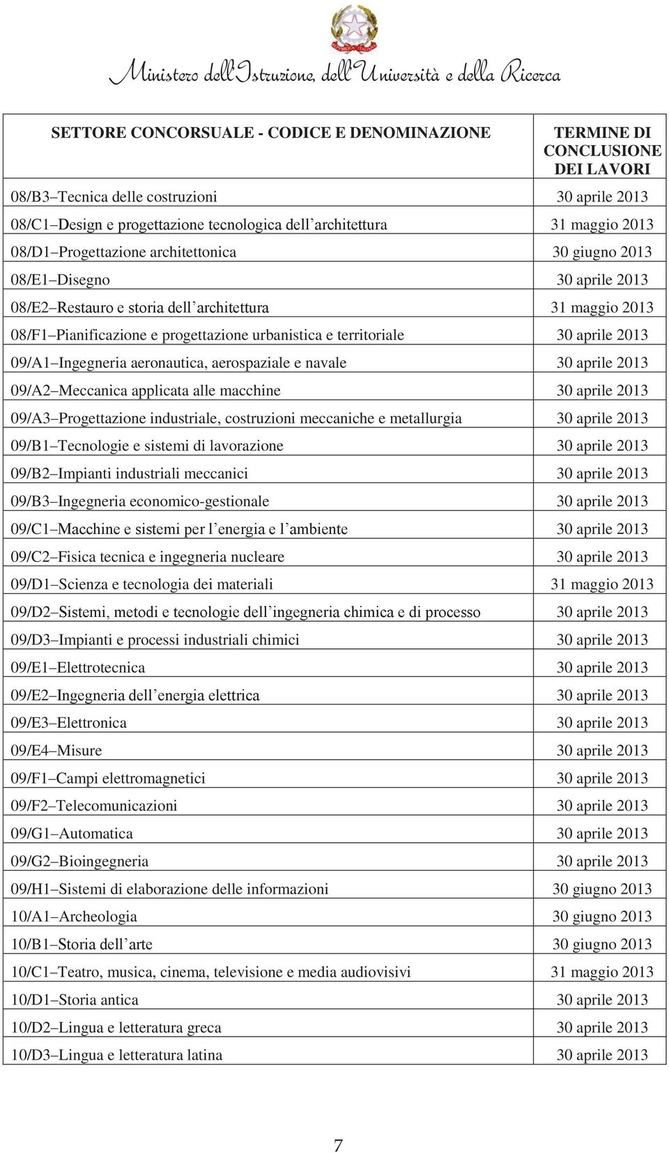 09/A1 Ingegneria aeronautica, aerospaziale e navale 30 aprile 2013 09/A2 Meccanica applicata alle macchine 30 aprile 2013 09/A3 Progettazione industriale, costruzioni meccaniche e metallurgia 30