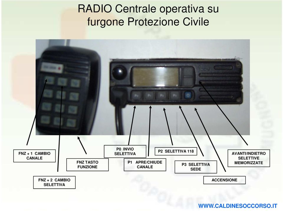 APRE/CHIUDE CANALE P2 SELETTIVA 118 P3 SELETTIVA SEDE