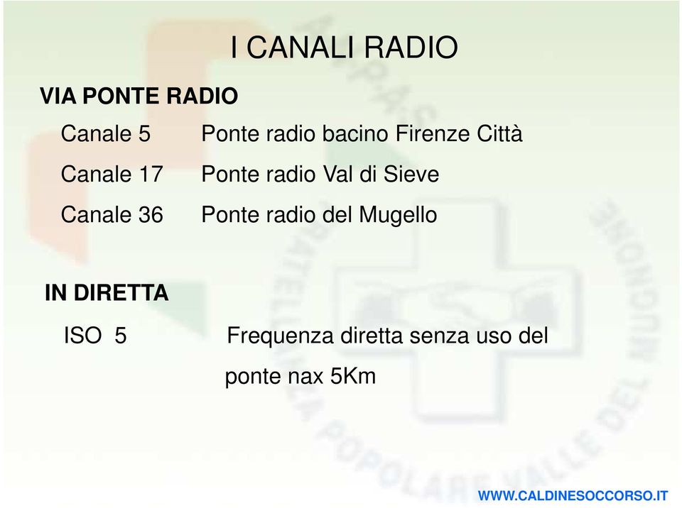 Val di Sieve Canale 36 Ponte radio del Mugello IN