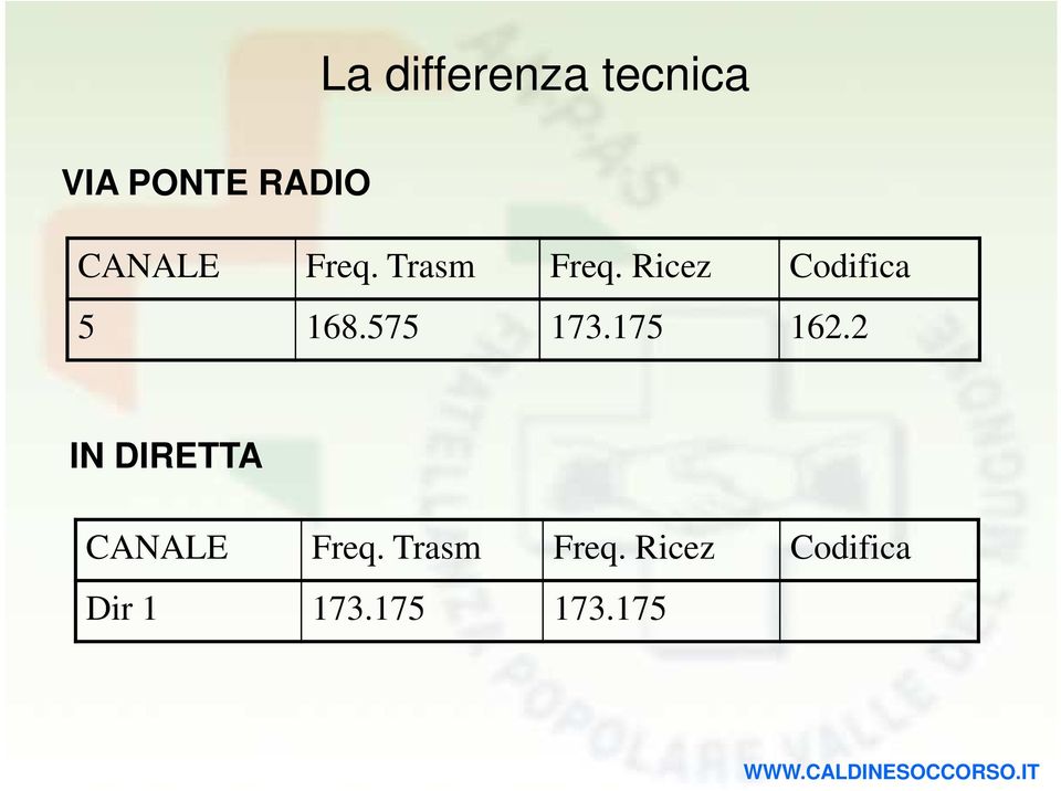 Ricez Codifica 5 168.575 173.175 162.