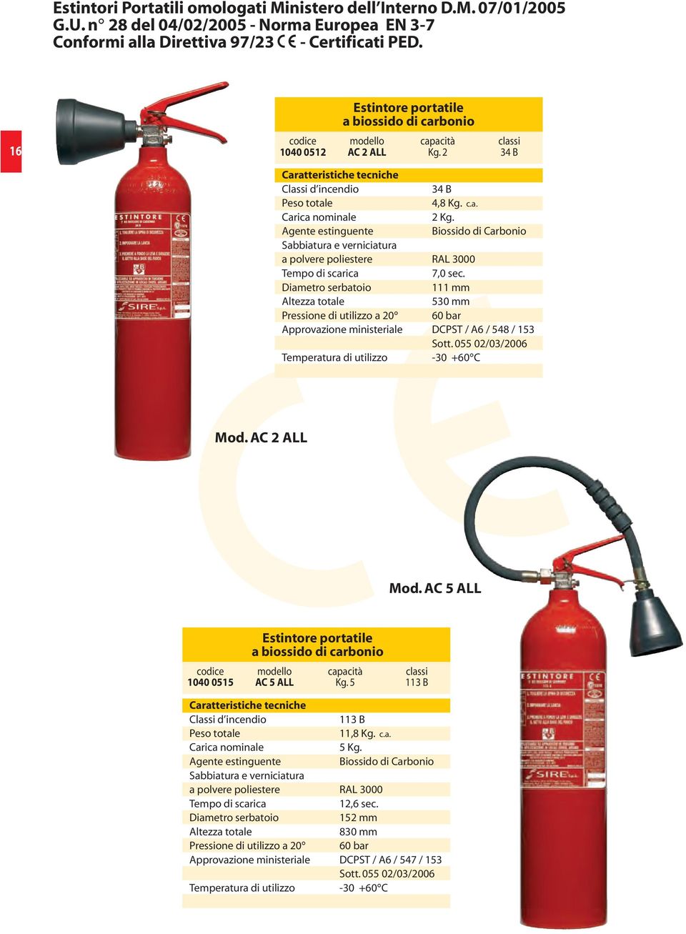 Agente estinguente Biossido di Carbonio Tempo di scarica 7,0 sec. 111 mm 530 mm Pressione di utilizzo a 20 60 bar Approvazione ministeriale DCPST / A6 / 548 / 153 Sott.