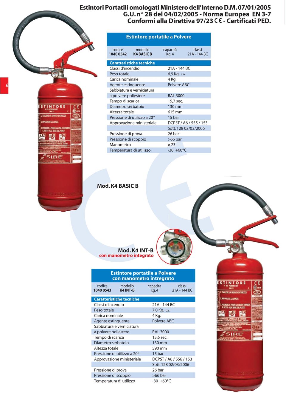 Agente estinguente Polvere ABC Tempo di scarica 15,7 sec. 130 mm 615 mm Pressione di utilizzo a 20 15 bar Approvazione ministeriale DCPST / A6 / 555 / 153 Sott.