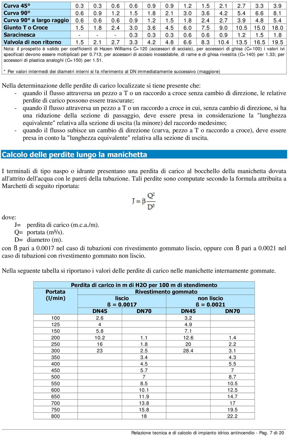 5 Nota: il prospetto è valido per coefficienti di Hazen Williams C=120 (accessori di acciaio), per accessori di ghisa (C=100) i valori ivi specificati devono essere moltiplicati per 0.