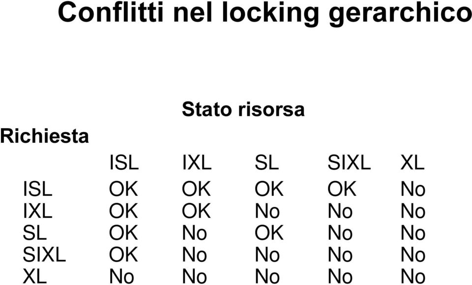 ISL OK OK OK OK No IXL OK OK No No No SL