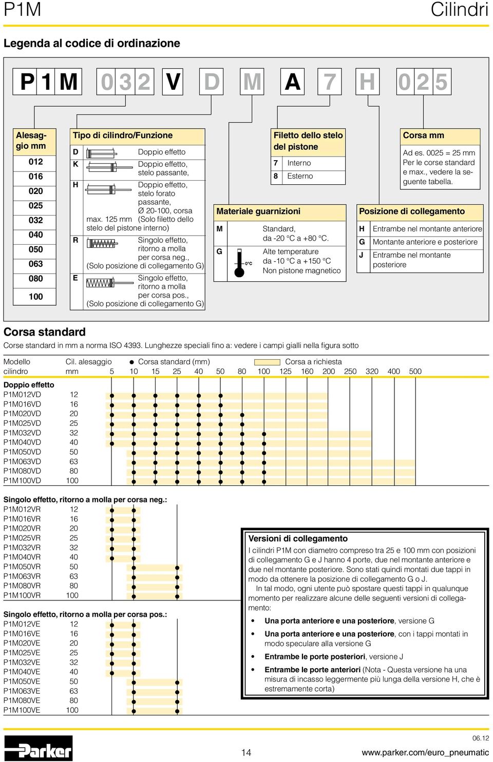 , (Solo posizione di collegamento G) Singolo effetto, ritorno a molla per corsa pos.