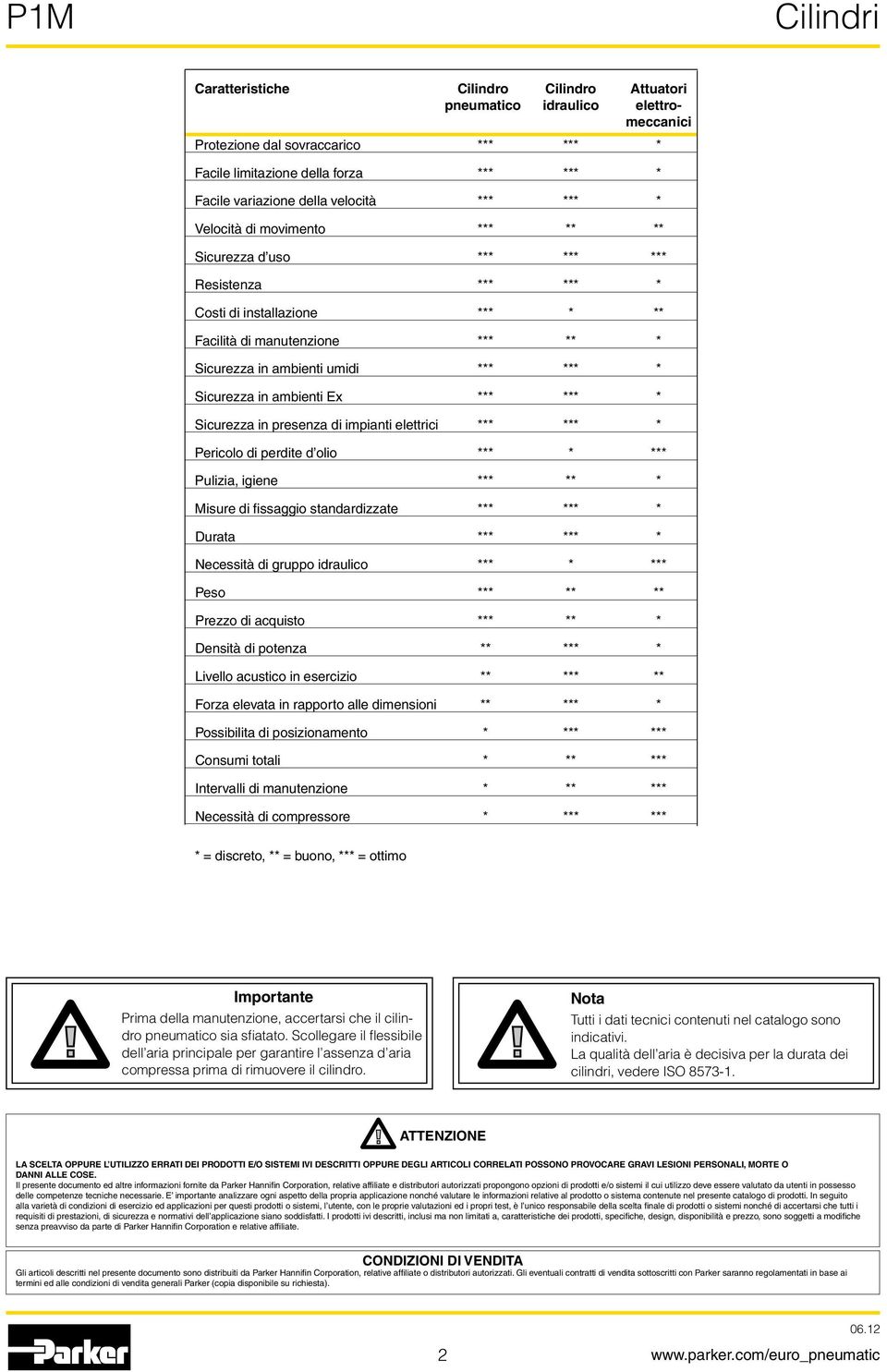 *** * Sicurezza in ambienti Ex *** *** * Sicurezza in presenza di impianti elettrici *** *** * Pericolo di perdite d olio *** * *** Pulizia, igiene *** ** * Misure di fissaggio standardizzate *** ***