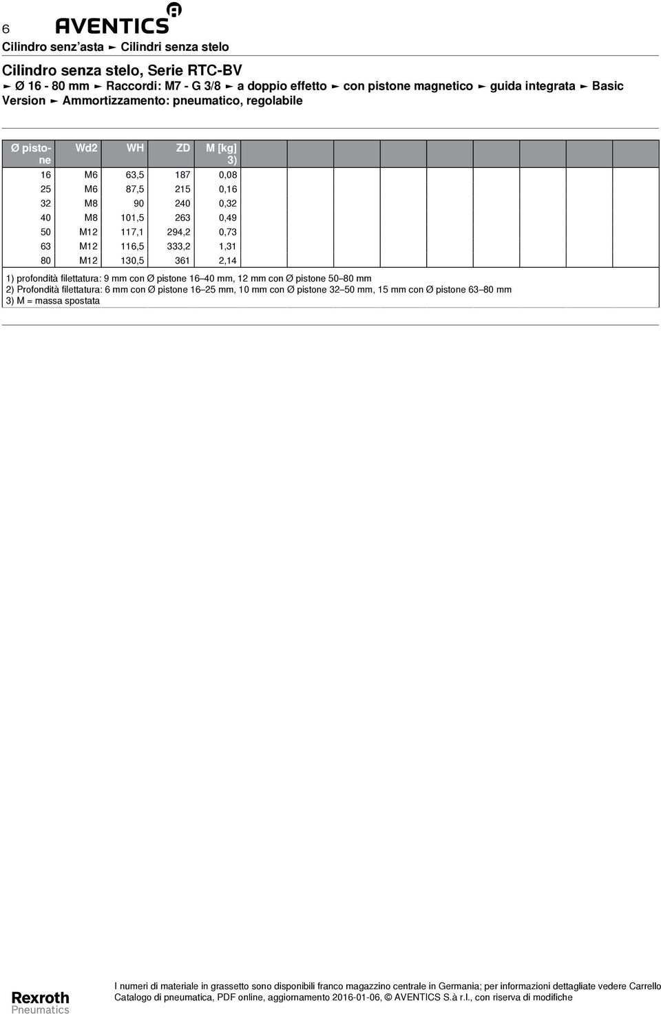 80 M12 130,5 361 2,14 1) profondità filettatura: 9 mm con 16 40 mm, 12 mm con 50 80 mm 2)