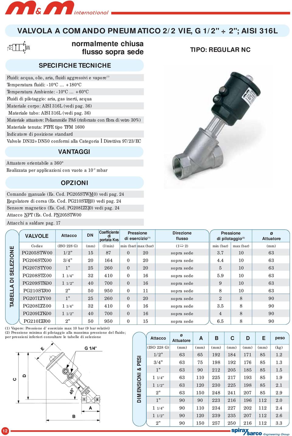 36) Materiale attuatore: Poliammíde PA6 (rinforzato con fibra di vetro 30%) Materiale tenuta: PTFE tipo TFM 1600 Indicatore di posizione standard Valvole DN32 DN50 conformi alla Categoria I Direttiva