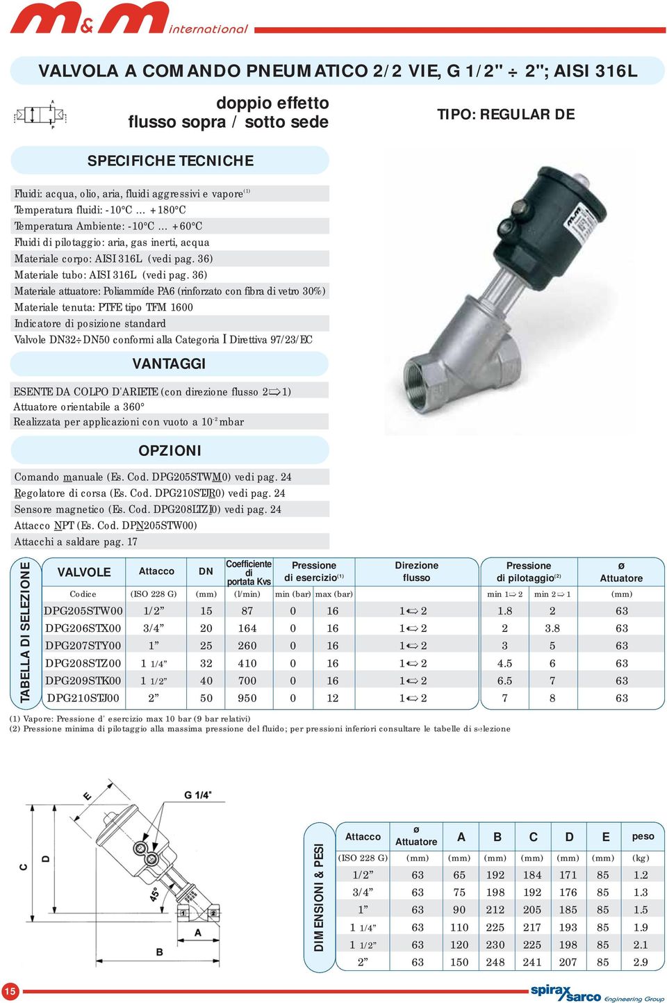 36) Materiale attuatore: Poliammíde PA6 (rinforzato con fibra di vetro 30%) Materiale tenuta: PTFE tipo TFM 1600 Indicatore di posizione standard Valvole DN32 DN50 conformi alla Categoria I Direttiva