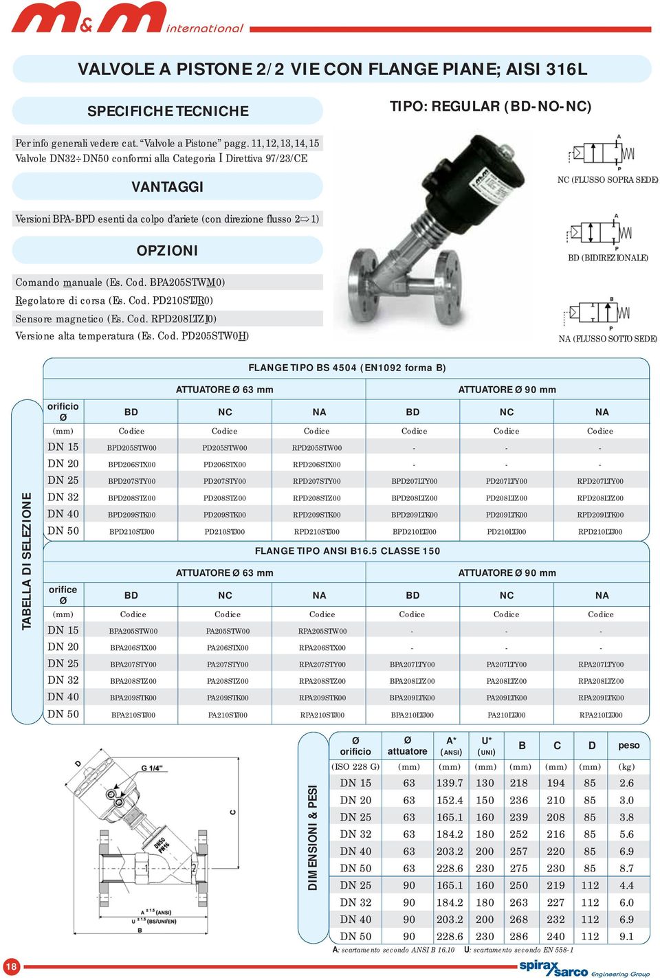 manuale (Es. Cod.