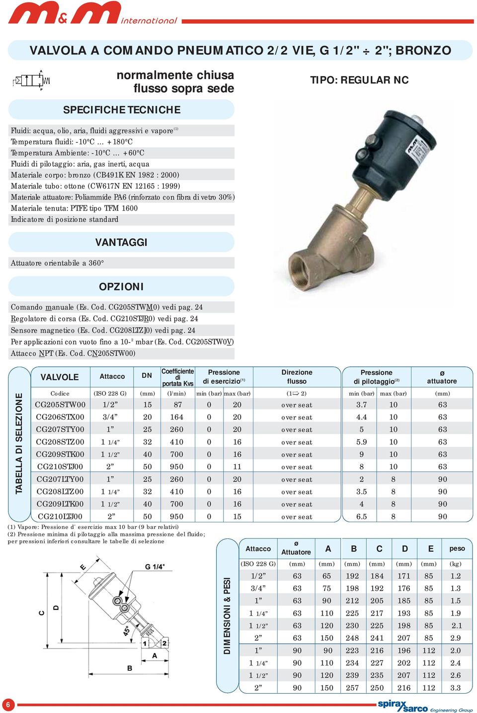 tubo: ottone (CW617N EN 12165 : 1999) Materiale attuatore: Poliammíde PA6 (rinforzato con fibra di vetro 30%) Materiale tenuta: PTFE tipo TFM 1600 Indicatore di posizione standard VANTAGGI OPZIONI