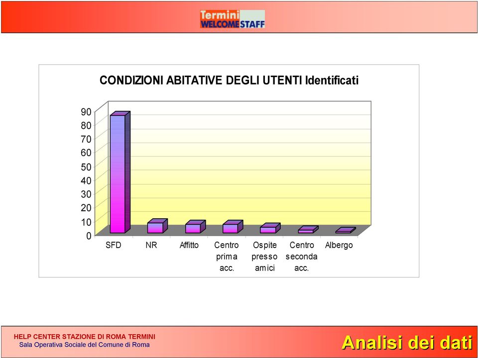 SFD NR Affitto Centro prima acc.