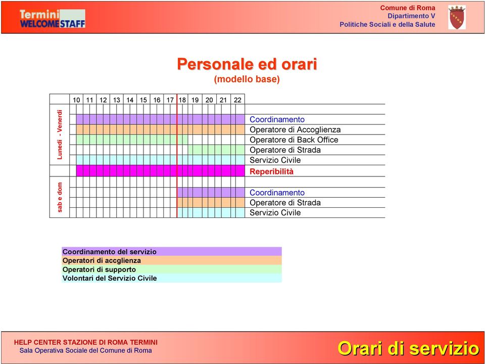 di Back Office Operatore di Strada Servizio Civile Reperibilità Coordinamento Operatore di Strada Servizio Civile