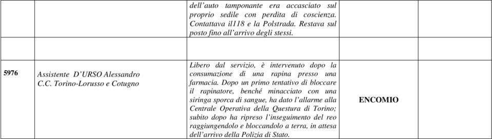 C. Torino-Lorusso e Cotugno Libero dal servizio, è intervenuto dopo la consumazione di una rapina presso una farmacia.