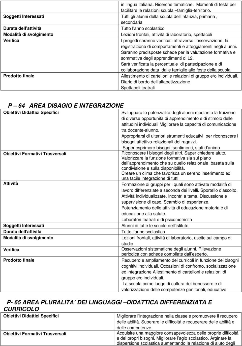 comportamenti e atteggiamenti negli alunni. Saranno predisposte schede per la valutazione formativa e sommativa degli apprendimenti di L2.