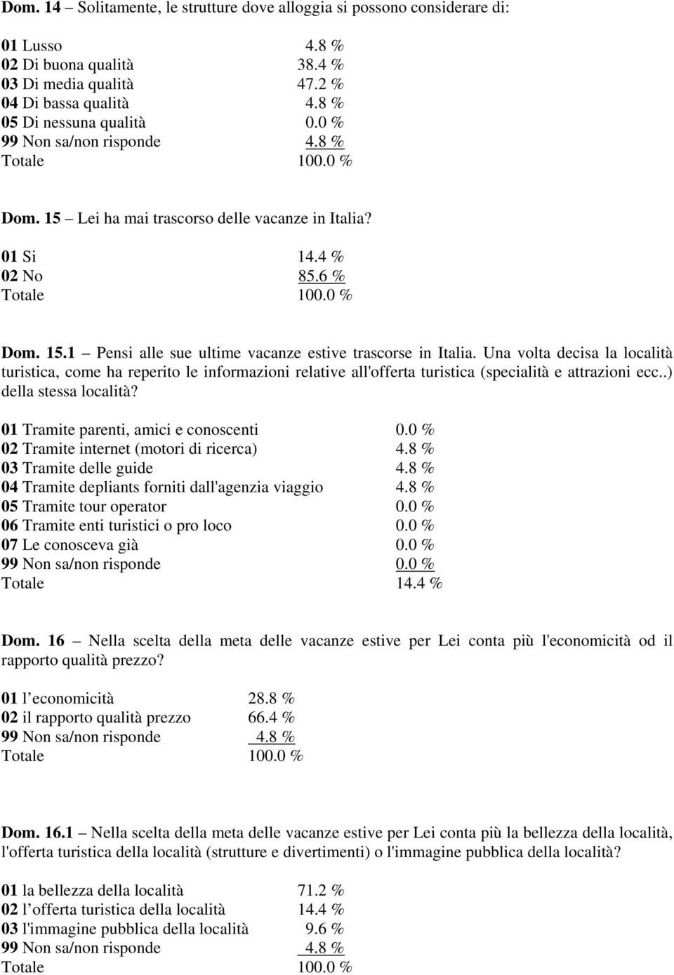 Una volta decisa la località turistica, come ha reperito le informazioni relative all'offerta turistica (specialità e attrazioni ecc..) della stessa località? 01 Tramite parenti, amici e conoscenti 0.