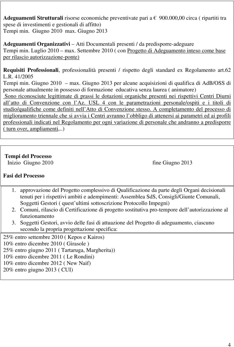 Settembre 2010 ( con Progetto di Adeguamento inteso come base per rilascio autorizzazione-ponte) Requisiti Professionali, professionalità presenti / rispetto degli standard ex Regolamento art.62 L.R. 41/2005 Tempi min.