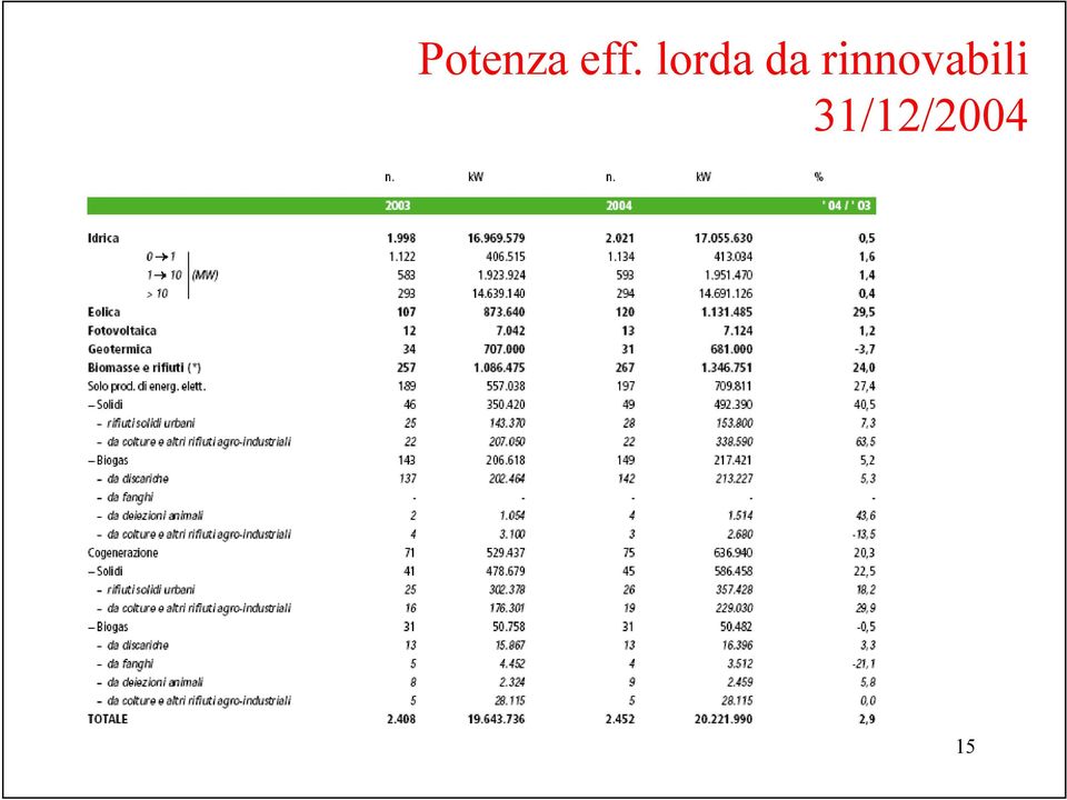 rinnovabili