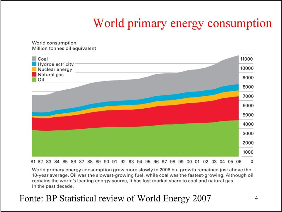 BP Statistical