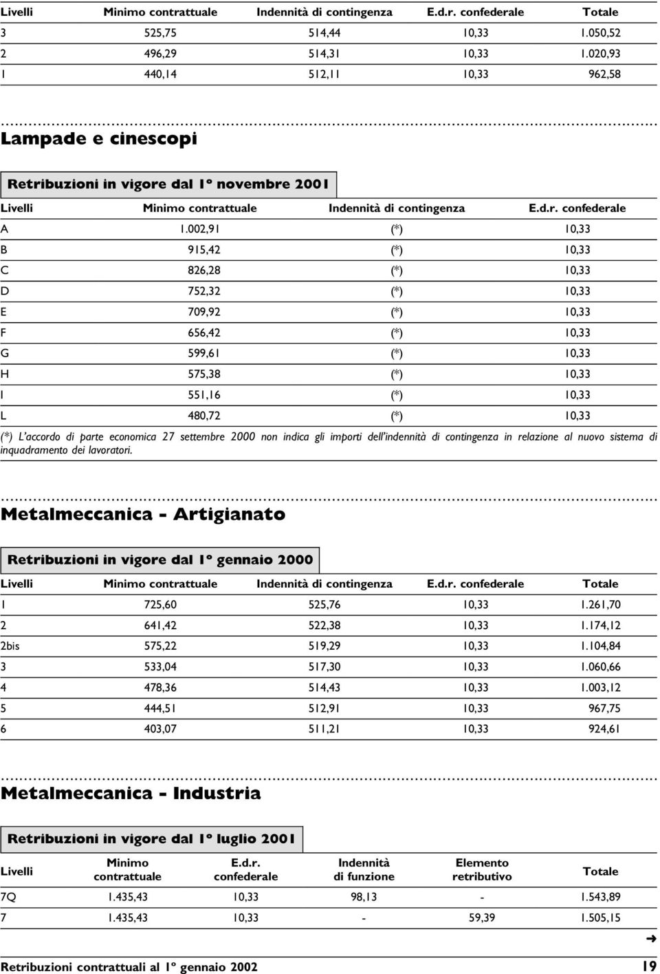 accordo di parte economica 27 settembre 2000 non indica gli importi dell indennità in relazione al nuovo sistema di inquadramento dei lavoratori.