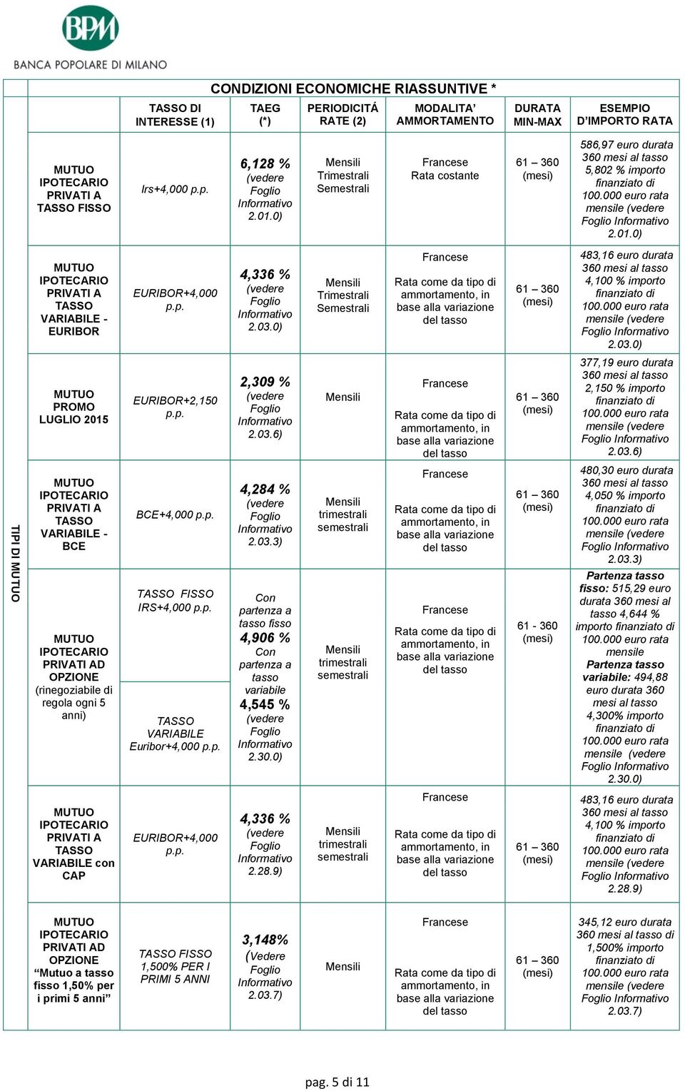 0) Mensili Trimestrali Semestrali Francese 61 360 Rata costante (mesi) 586,97 euro durata 360 mesi al tasso 5,802 % importo finanziato di 100.000 euro rata mensile (vedere Foglio Informativo 2.01.