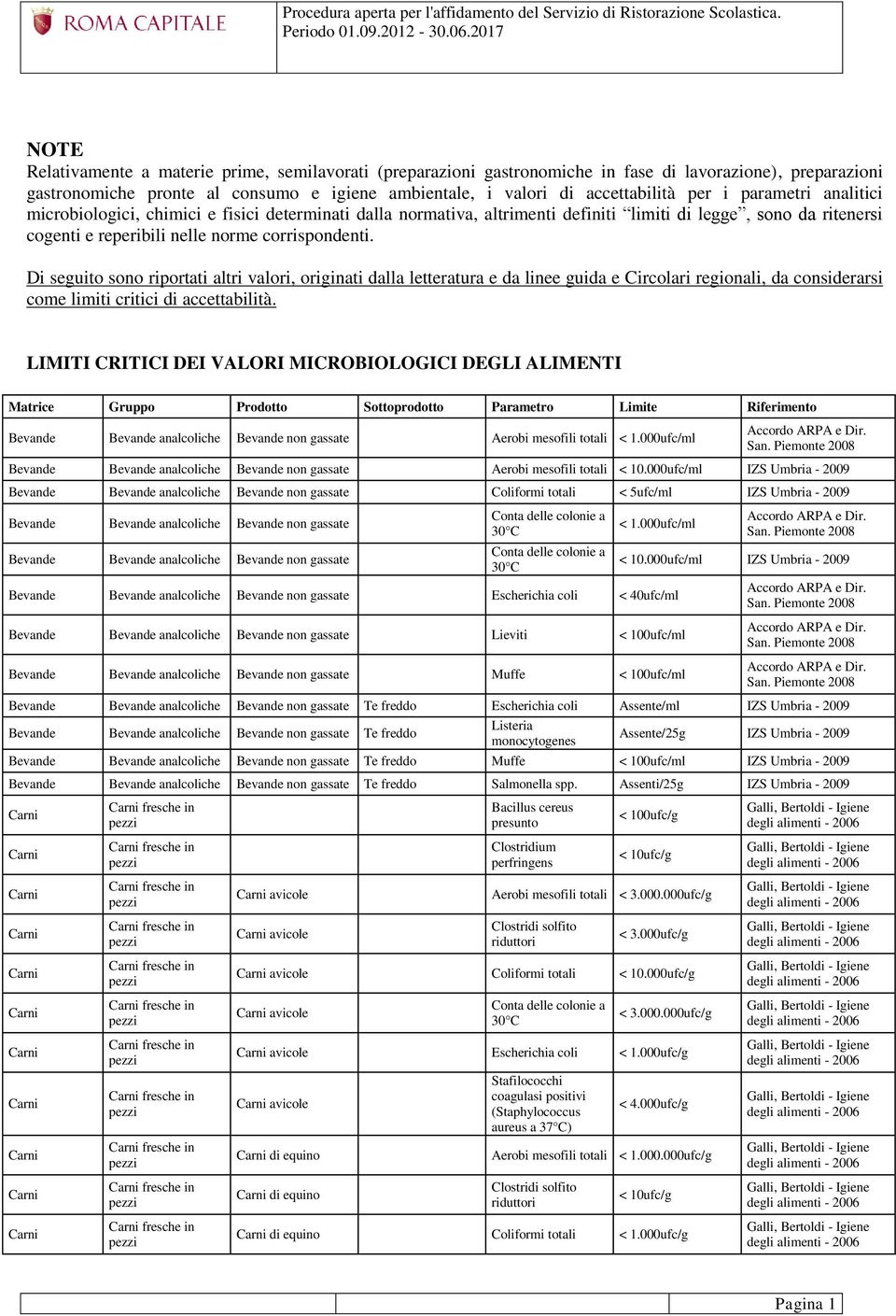 parametri analitici microbiologici, chimici e fisici determinati dalla normativa, altrimenti definiti limiti di legge, sono da ritenersi cogenti e reperibili nelle norme corrispondenti.