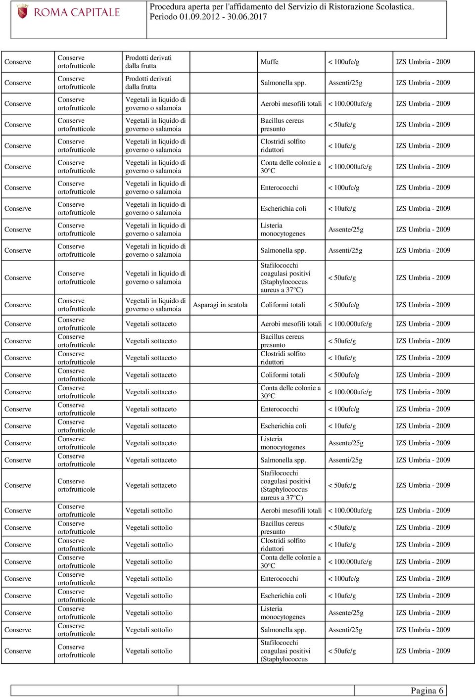 Vegetali in liquido di governo o salamoia Vegetali in liquido di governo o salamoia Vegetali in liquido di governo o salamoia Vegetali in liquido di governo o salamoia Vegetali in liquido di governo