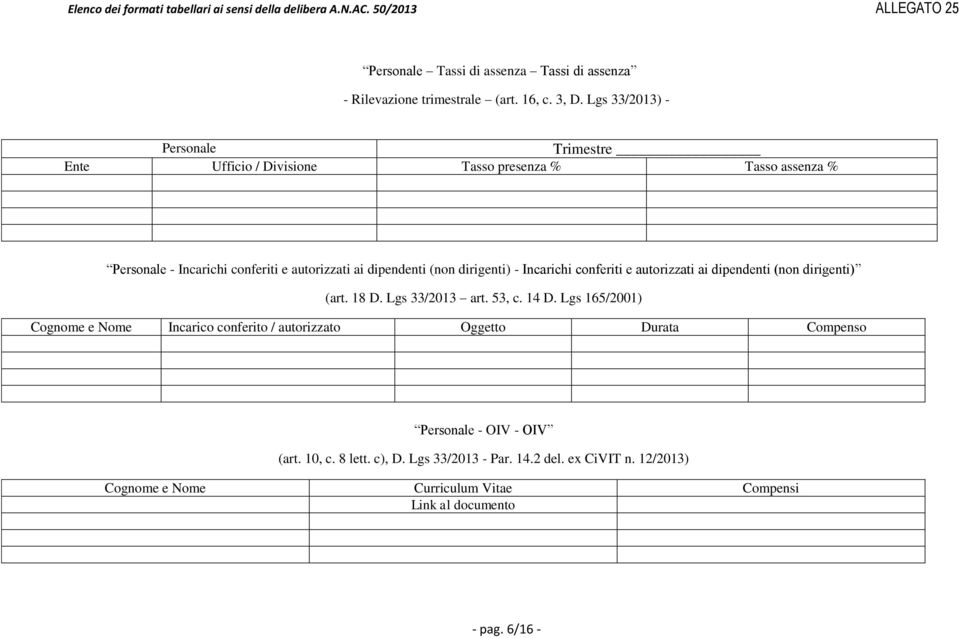 dirigenti) - Incarichi conferiti e autorizzati ai dipendenti (non dirigenti) (art. 18 D. Lgs 33/2013 art. 53, c. 14 D.