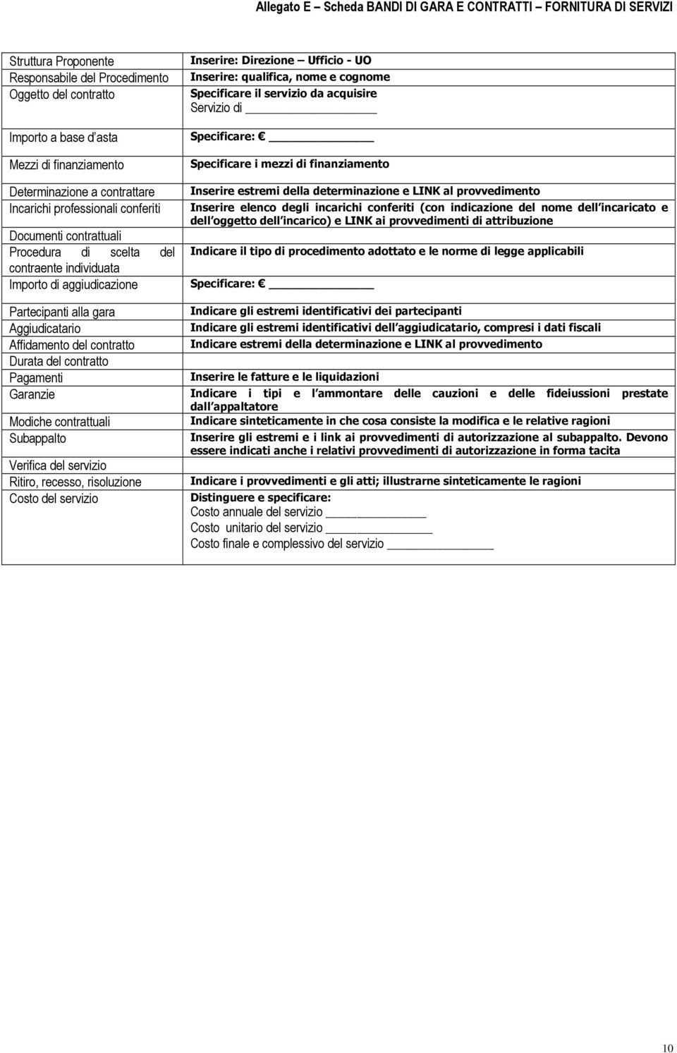 contratto Durata del contratto Pagamenti Garanzie Modiche contrattuali Subappalto Verifica del servizio Ritiro, recesso, risoluzione Costo del servizio Inserire: Direzione Ufficio - UO Inserire: