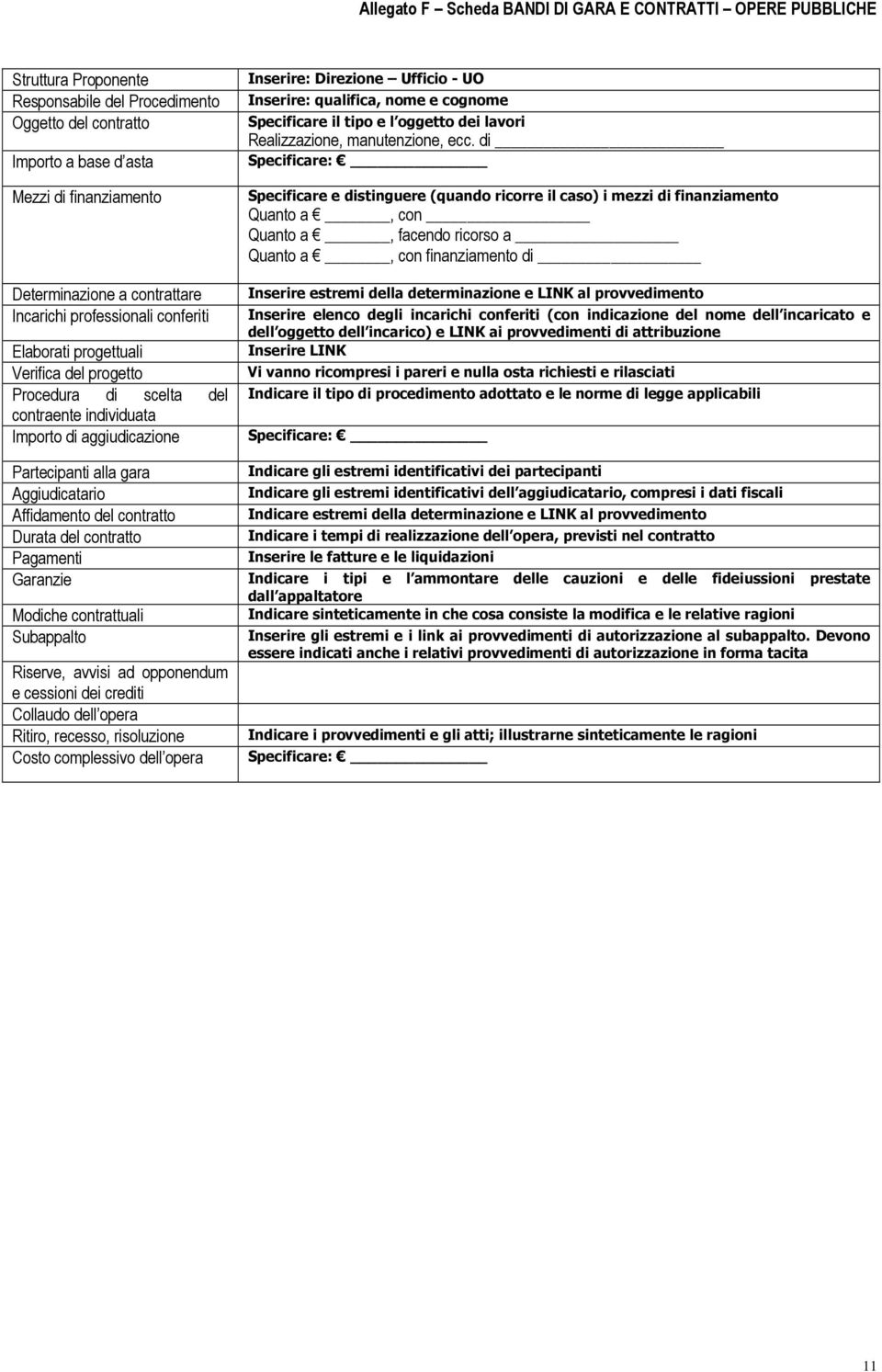 Aggiudicatario Affidamento del contratto Durata del contratto Pagamenti Garanzie Modiche contrattuali Subappalto Riserve, avvisi ad opponendum e cessioni dei crediti Collaudo dell opera Ritiro,