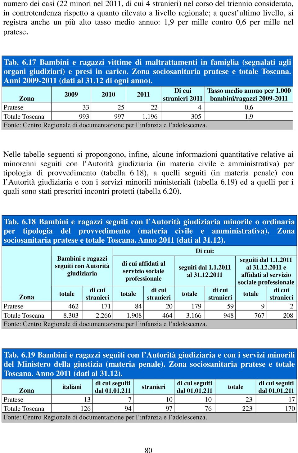 17 Bambini e ragazzi vittime di maltrattamenti in famiglia (segnalati agli organi giudiziari) e presi in carico. Zona sociosanitaria pratese e totale Toscana. Anni 2009-2011 (dati al 31.