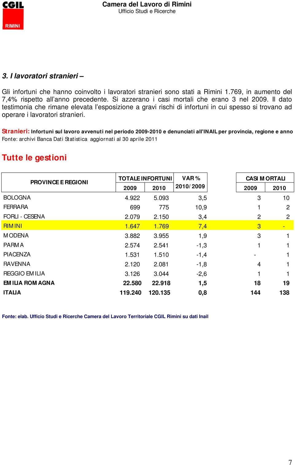 Stranieri: Infortuni sul lavoro avvenuti nel periodo 2009-2010 e denunciati all'inail per provincia, regione e anno Fonte: archivi Banca Dati Statistica aggiornati al 30 aprile 2011 Tutte le gestioni