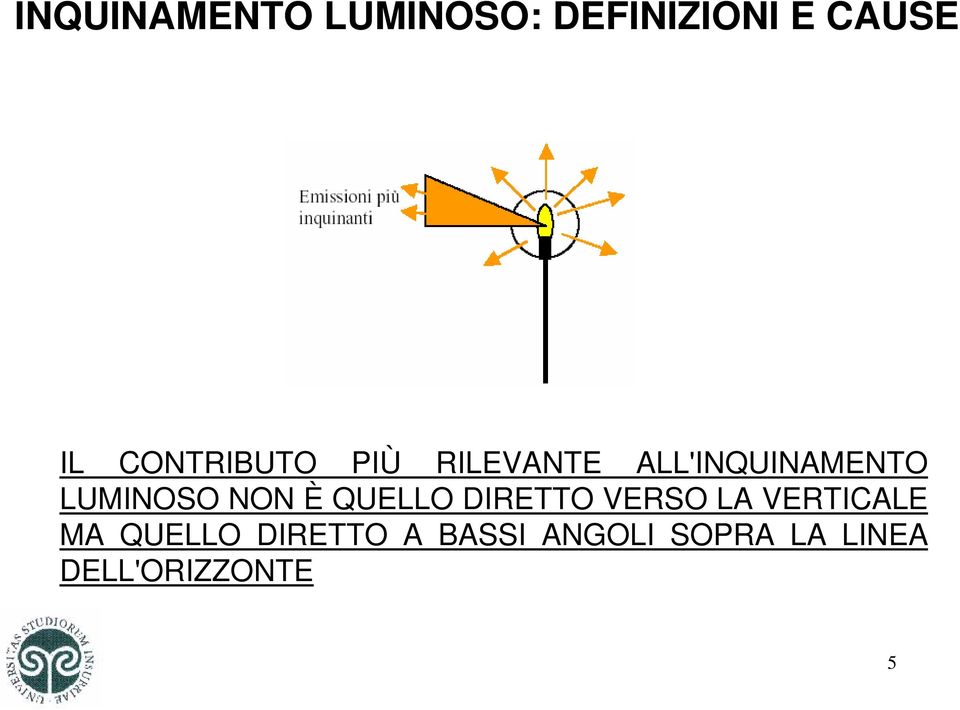 NON È QUELLO DIRETTO VERSO LA VERTICALE MA QUELLO