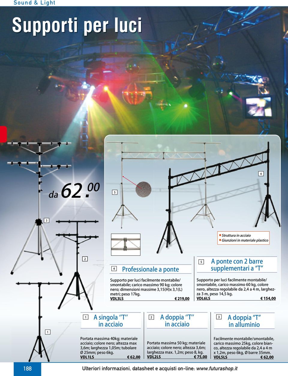 datasheet e acquisti