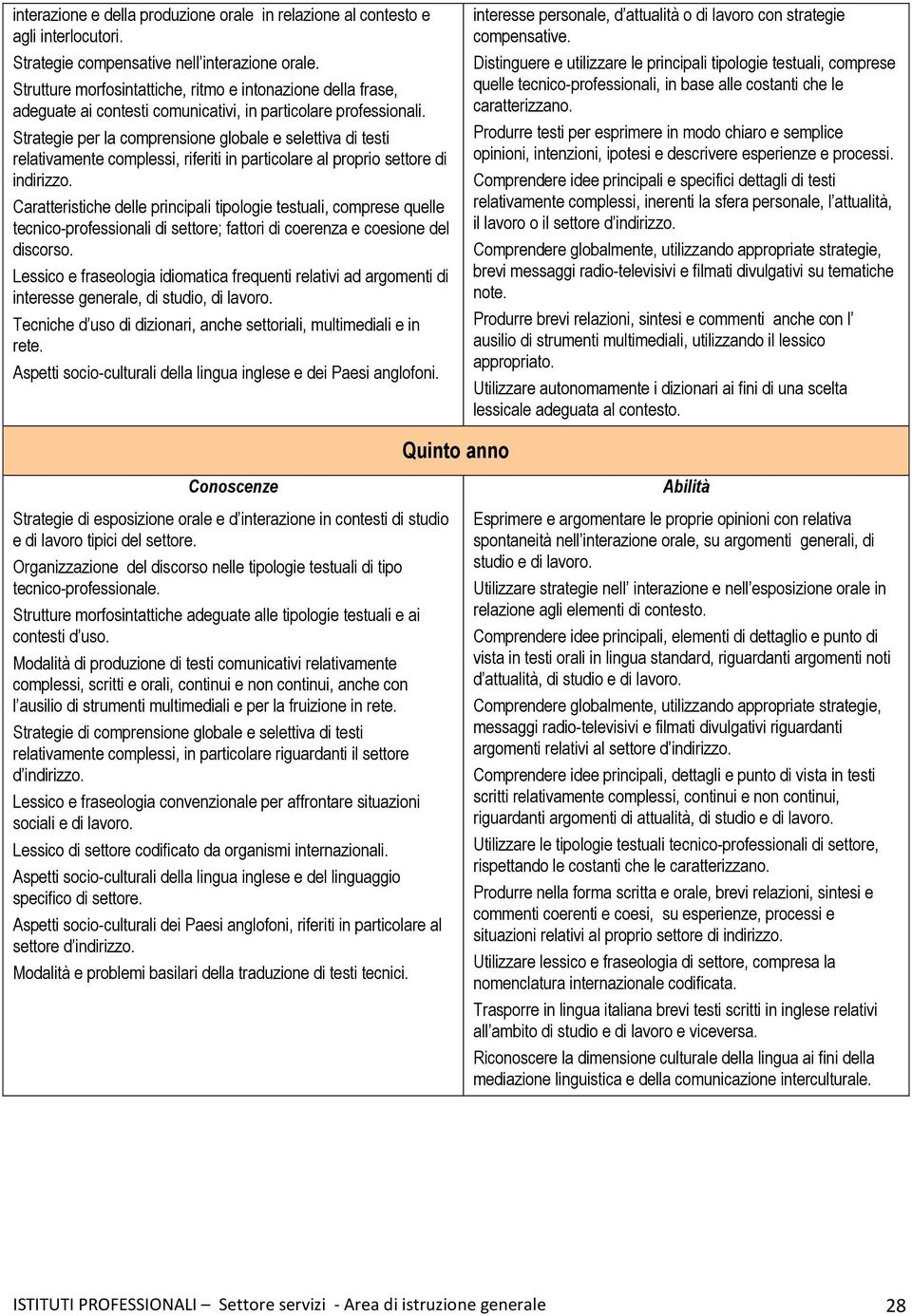 Strategie per la comprensione globale e selettiva di testi relativamente complessi, riferiti in particolare al proprio settore di indirizzo.