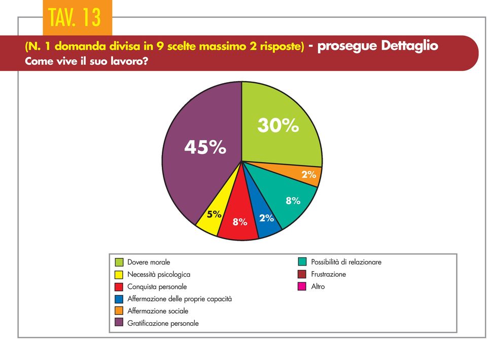 vive il suo lavoro?