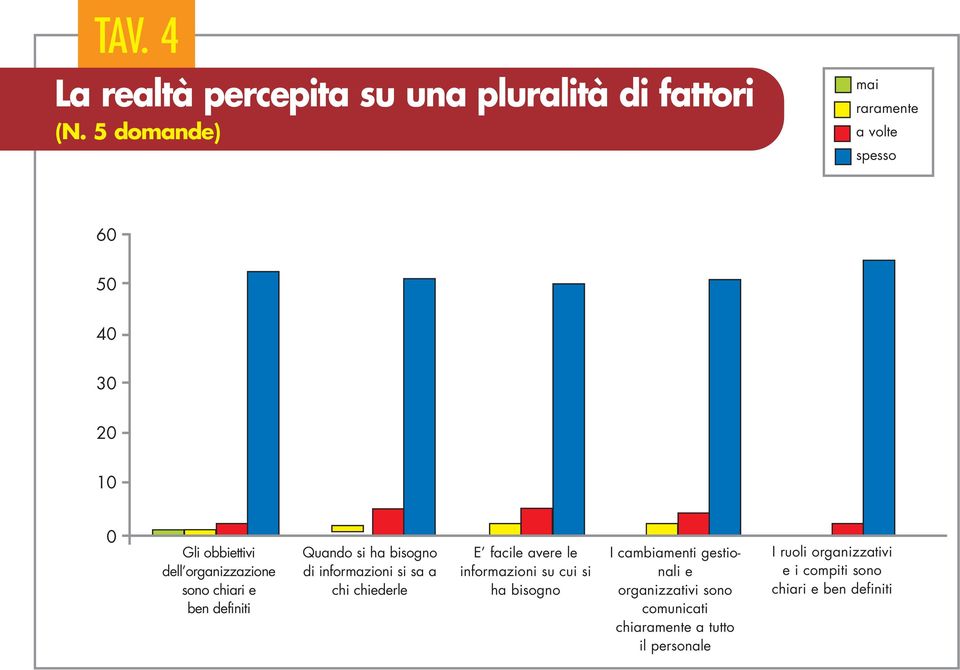 ben definiti Quando si ha bisogno di informazioni si sa a chi chiederle E facile avere le informazioni su cui